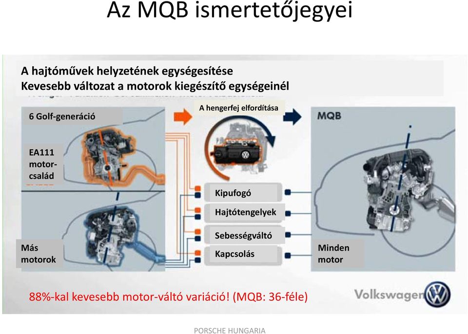 elfordítása EA111 motorcsalád Kipufogó Más motorok Hajtótengelyek