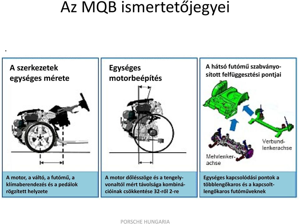 felfüggesztési pontjai A motor, a váltó, a futómű, a klímaberendezés és a pedálok rögzített