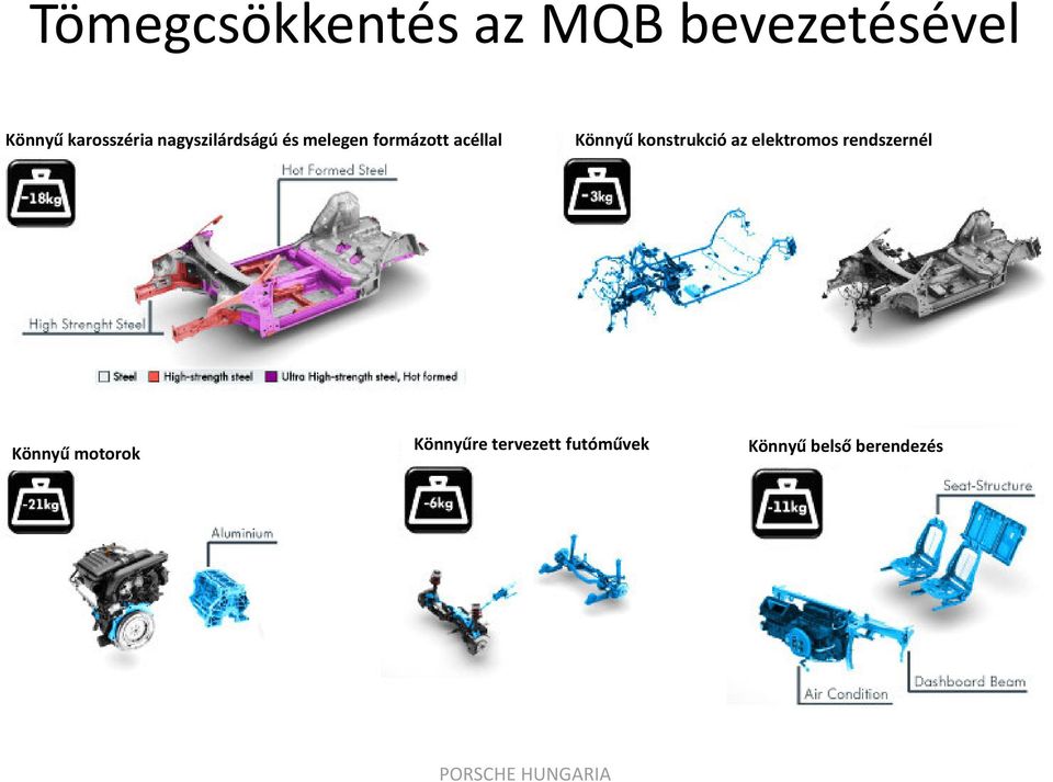 acéllal Könnyű konstrukció az elektromos rendszernél