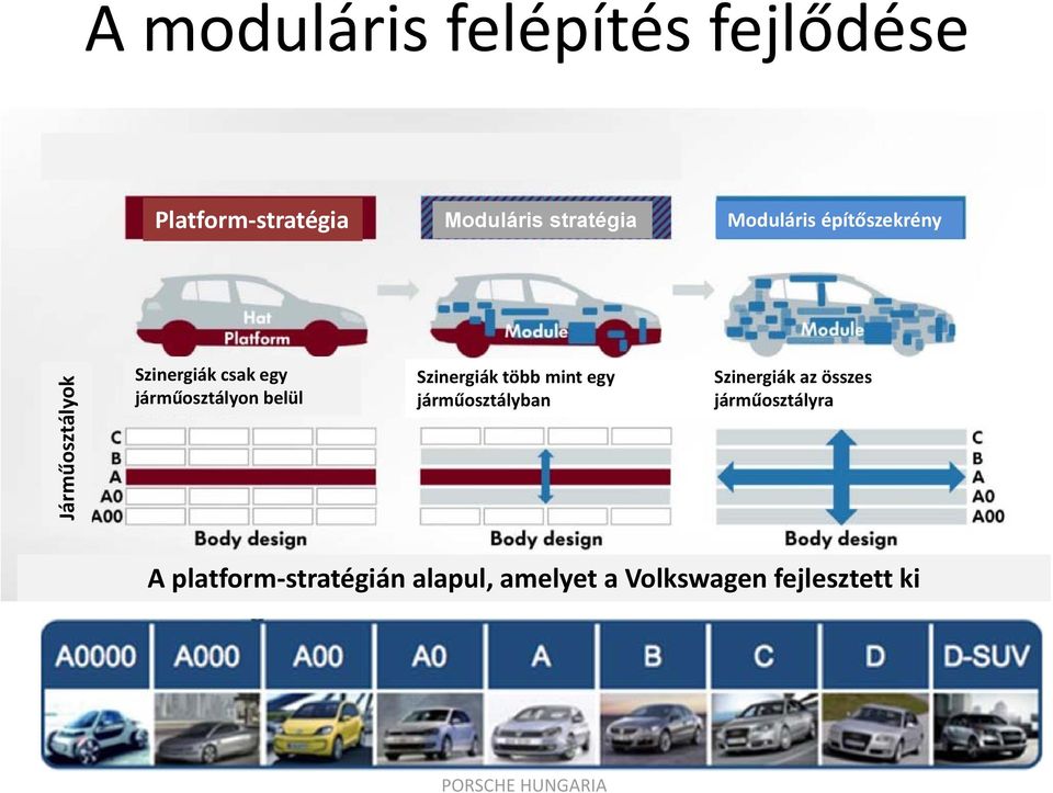 belül Szinergiák több mint egy járműosztályban Szinergiák az összes