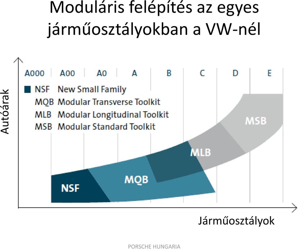 járműosztályokban a