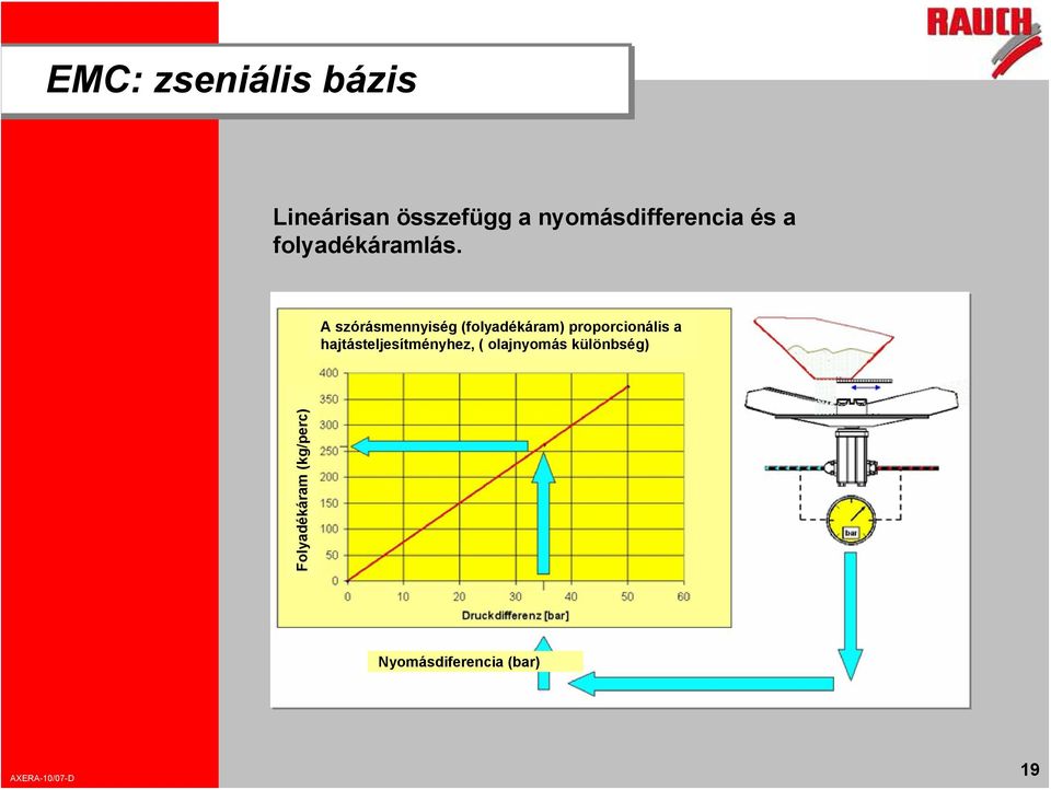 A szórásmennyiség (folyadékáram) proporcionális a