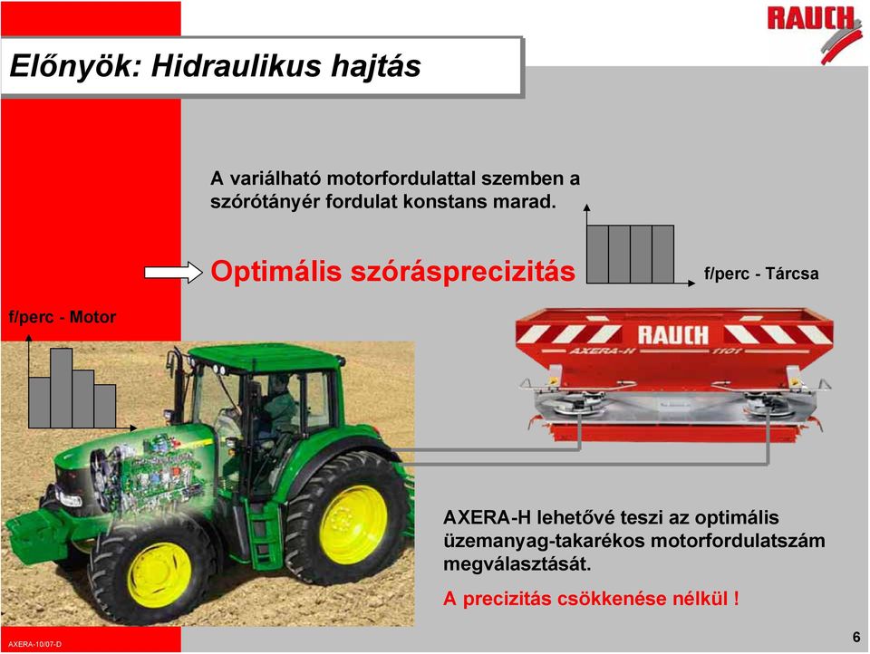 Optimális szórásprecizitás f/perc - Tárcsa f/perc - Motor AXERA-H