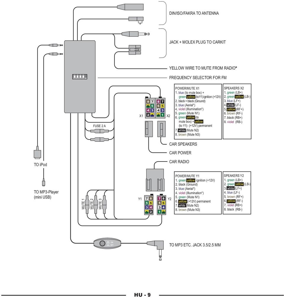 green yellow (to mute box) + yellow (to Y1) (+12V) permanent 7. white (Mute N2) 8. brown (Mute N3) SPEAKERS X2 1. green (LB+) 2. green yellow (LB-) 3. blue (LF+) 4. white (LF-) 5. yellow (RF+) 6.