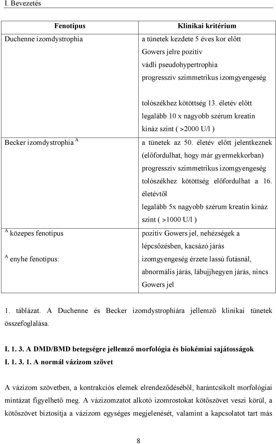 életév előtt jelentkeznek (előfordulhat, hogy már gyermekkorban) progresszív szimmetrikus izomgyengeség tolószékhez kötöttség előfordulhat a 16.