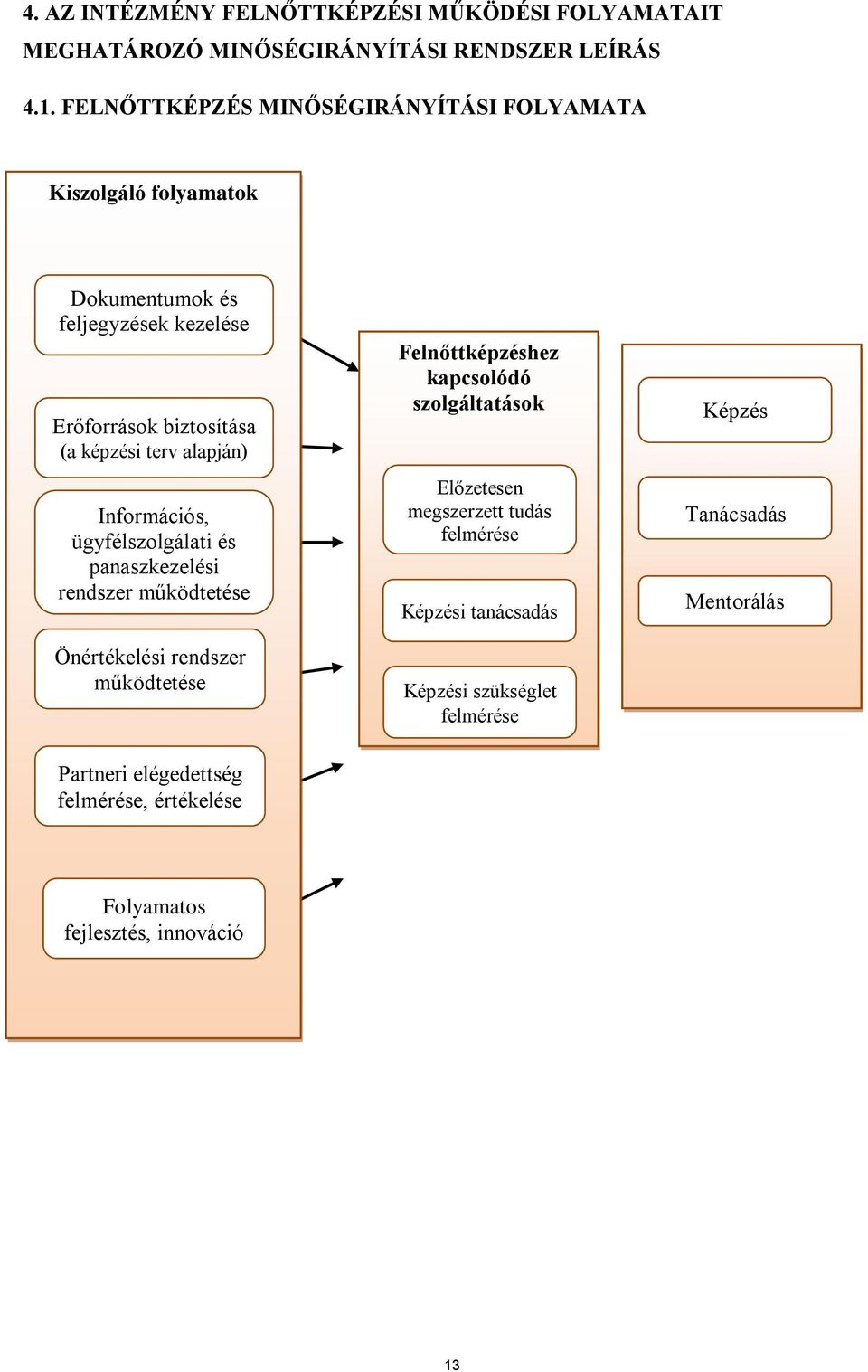 alapján) Információs, ügyfélszolgálati és panaszkezelési rendszer működtetése Önértékelési rendszer működtetése Felnőttképzéshez kapcsolódó