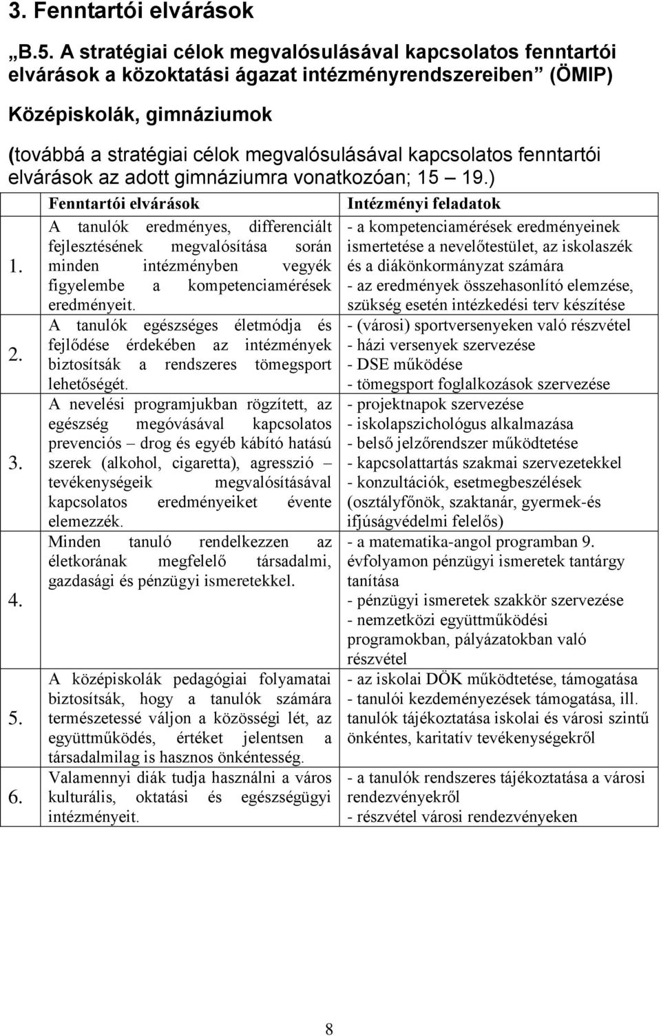 kapcsolatos fenntartói elvárások az adott gimnáziumra vonatkozóan; 15 19.) 1. 2. 3. 4. 5. 6.