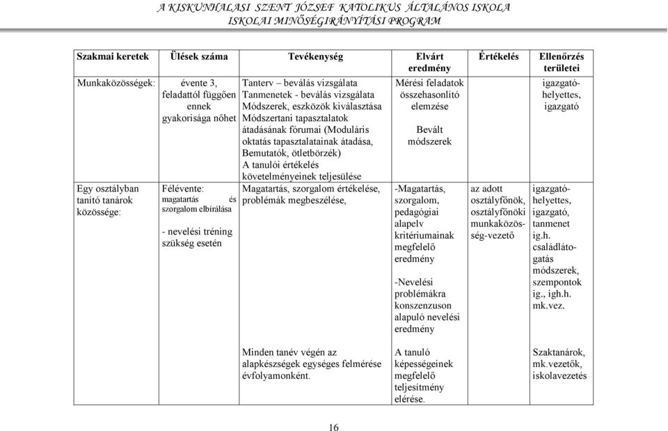 (Moduláris oktatás tapasztalatainak átadása, Bemutatók, ötletbörzék) A tanulói értékelés követelményeinek teljesülése Magatartás, szorgalom értékelése, problémák megbeszélése, Mérési feladatok