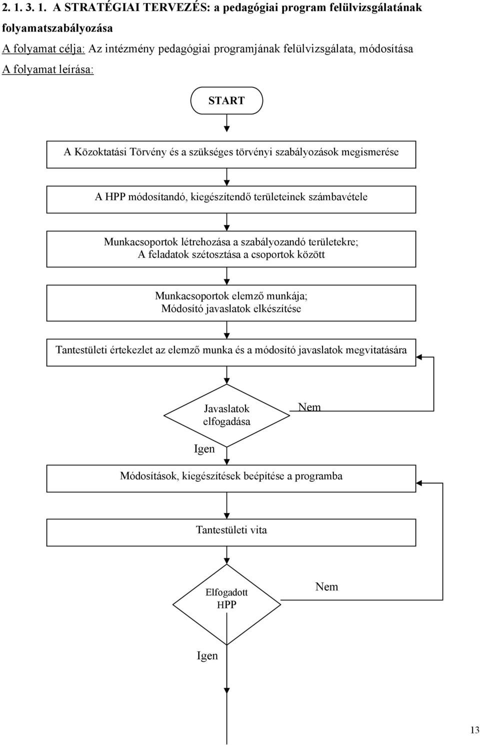 Munkacsoportok létrehozása a szabályozandó területekre; A feladatok szétosztása a csoportok között Munkacsoportok elemző munkája; Módosító javaslatok elkészítése Tantestületi