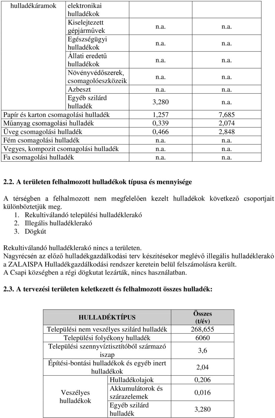 1. Rekultiválandó települési lerakó 2. Illegális lerakó 3. Dögkút Rekultiválandó lerakó nincs a területen.