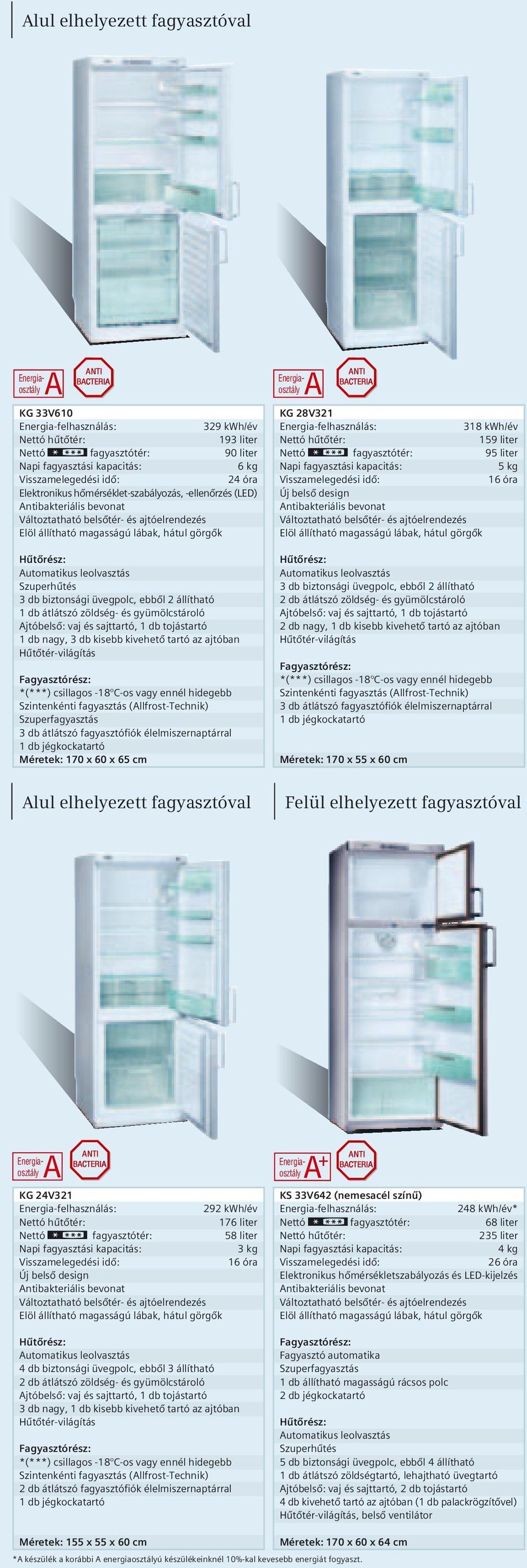 sajttartó, 1 db tojástartó 1 db nagy, 3 db kisebb kivehetô tartó az ajtóban Hûtôtér-világítás *(***) csillagos -18 C-os vagy ennél hidegebb Szintenkénti fagyasztás (llfrost-technik) Szuperfagyasztás