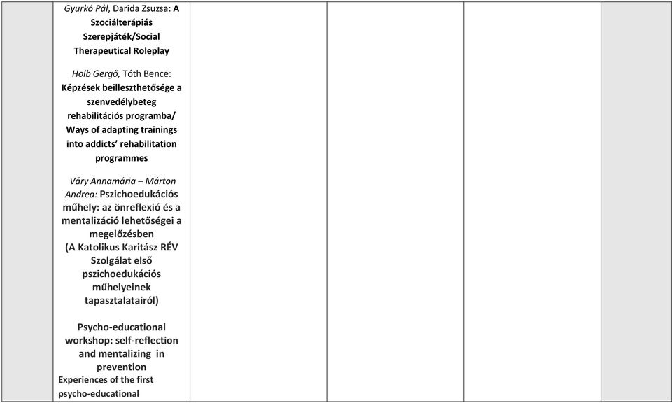 Pszichoedukációs műhely: az önreflexió és a mentalizáció lehetőségei a megelőzésben (A Katolikus Karitász RÉV Szolgálat első pszichoedukációs