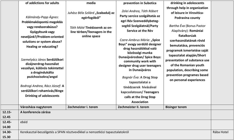 Szemelyácz János Serdülőkori dizájnerdrog-használat veszélyei, különös tekintettel a drogindukálta pszichozisokra/angol Bodrogi Andrea, Rácz József: A serdülőkori rohamivás/binge Drinking of