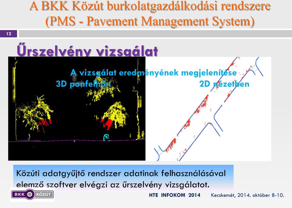 megjelenítése 3D ponfelhőn 2D nézetben Közúti adatgyűjtő rendszer