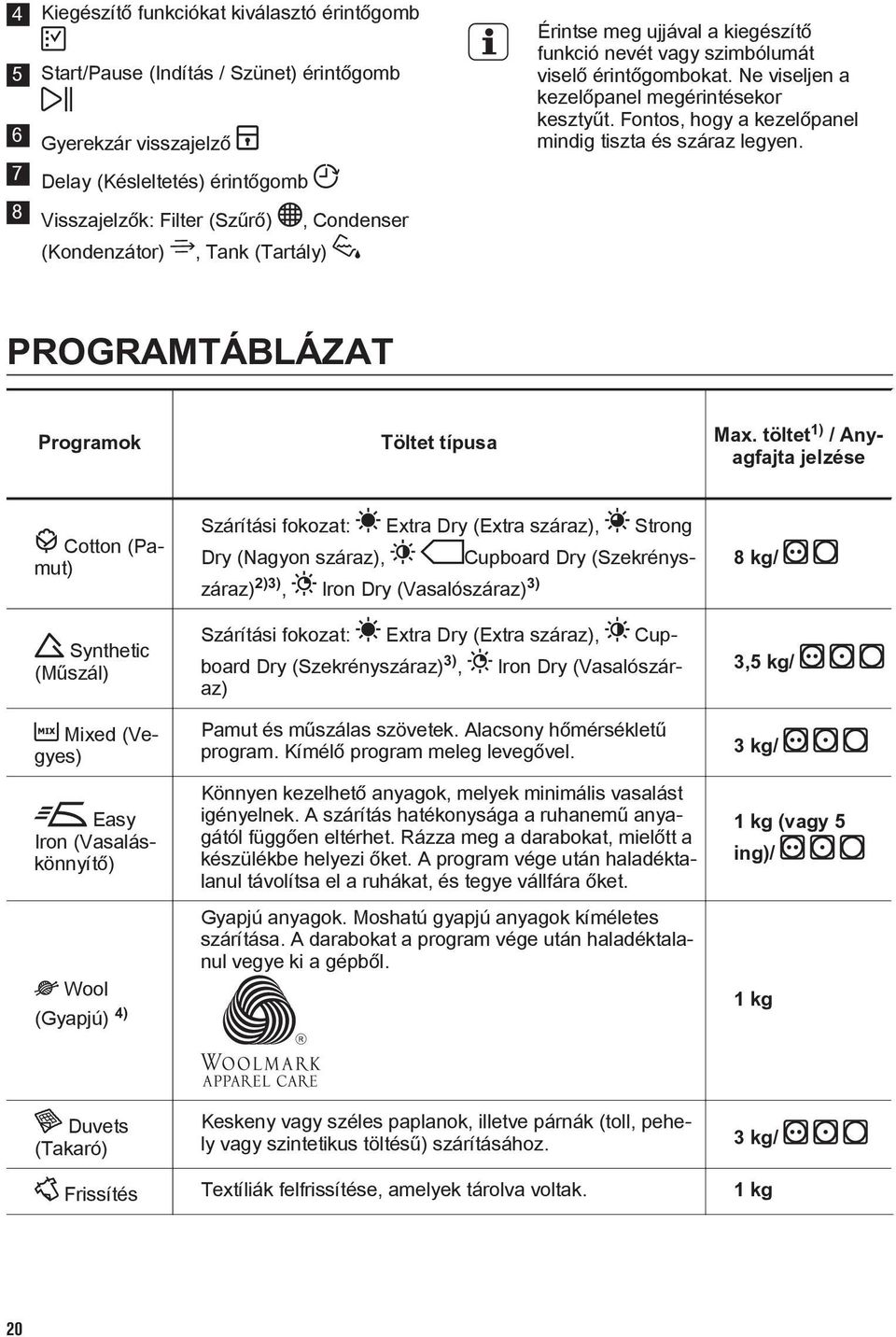 7 Delay (Késleltetés) érintőgomb 8 Visszajelzők: Filter (Szűrő), Condenser (Kondenzátor), Tank (Tartály) PROGRAMTÁBLÁZAT Programok Töltet típusa Max.