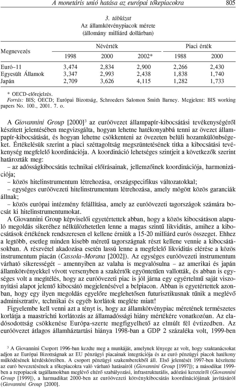 Japán 2,709 3,626 4,115 1,282 1,733 * OECD-elõrejelzés. Forrás: BIS; OECD; Európai Bizottság, Schroeders Salomon Smith Barney. Megjelent: BIS working papers No. 100., 2001. 7. o.