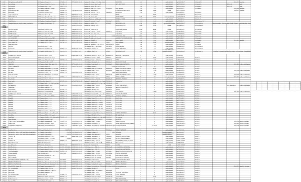 V. em. 5. ALFA APERTMENT 1 db 3 db egyéb szálláshely Kp/9297/4/2011/V 2011. április 08. 2013.11.01 leadás 27/2011. Dezslik Szilvia 1094 Budapest, Erkel u. 14/a. 76205279-1-43 Budapest IX., Erkel u. 14/a. 2. em. 8.