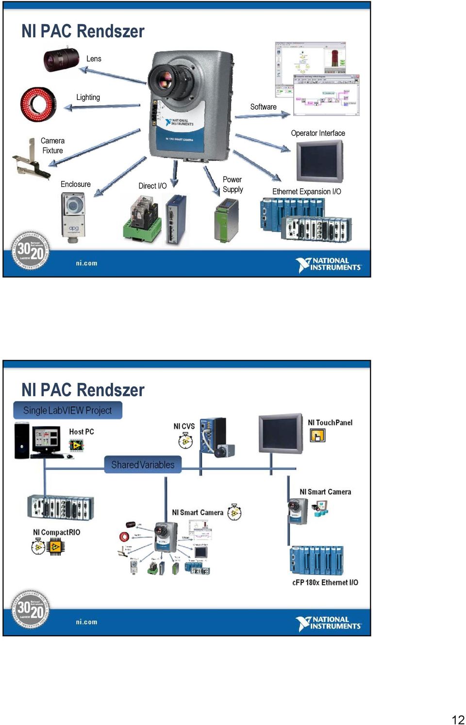 Interface Enclosure Direct I/O Power