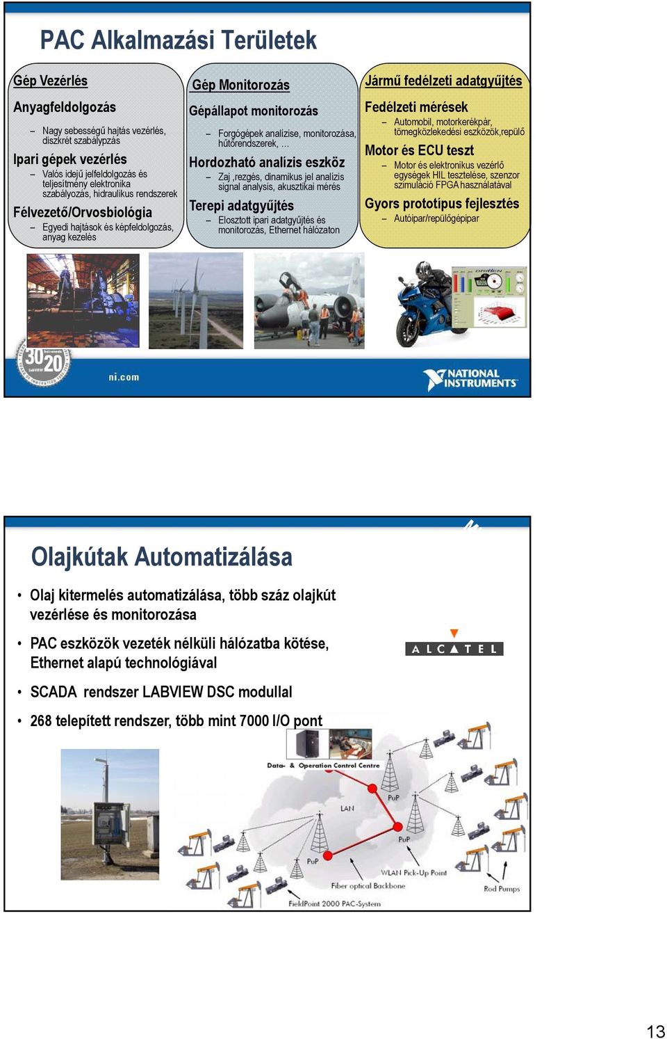 analízis eszköz Zaj,rezgés, dinamikus jel analízis signal analysis, akusztikai mérés Terepi adatgyűjtés Elosztott ipari adatgyűjtés és monitorozás, Ethernet hálózaton Jármű fedélzeti adatgyűjtés