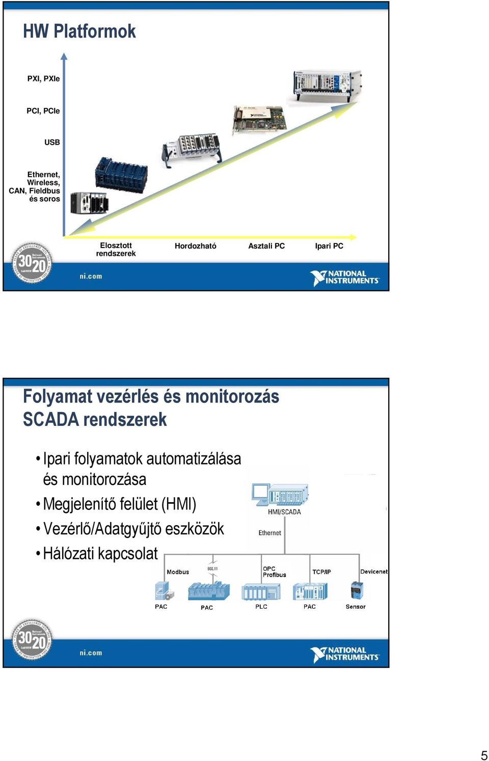 és monitorozás SCADA rendszerek Ipari folyamatok automatizálása és