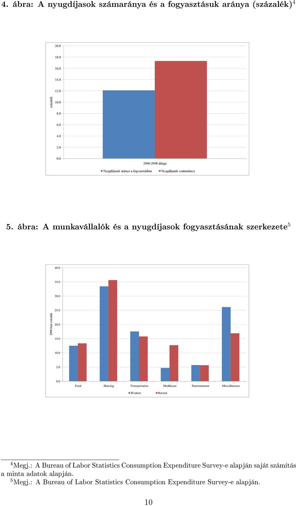 ábra: A munkavállalók és a nyugdíjasok fogyaszásának szerkezee 5 