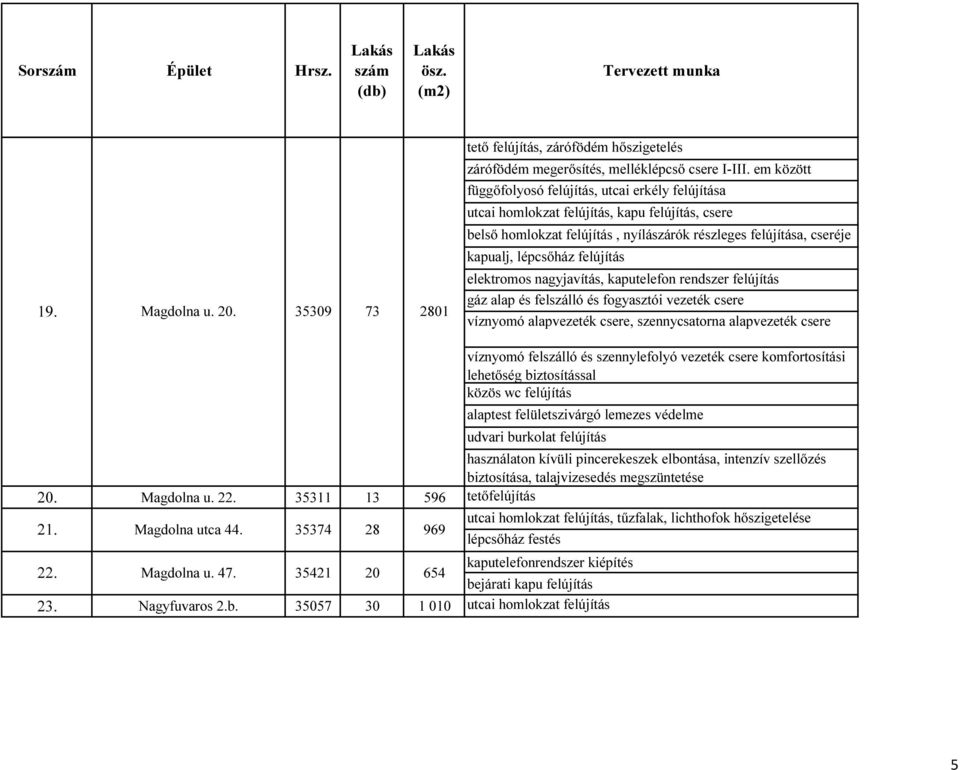 em között függőfolyosó felújítás, utcai erkély felújítása, kapu felújítás, csere belső homlokzat felújítás, nyílászárók