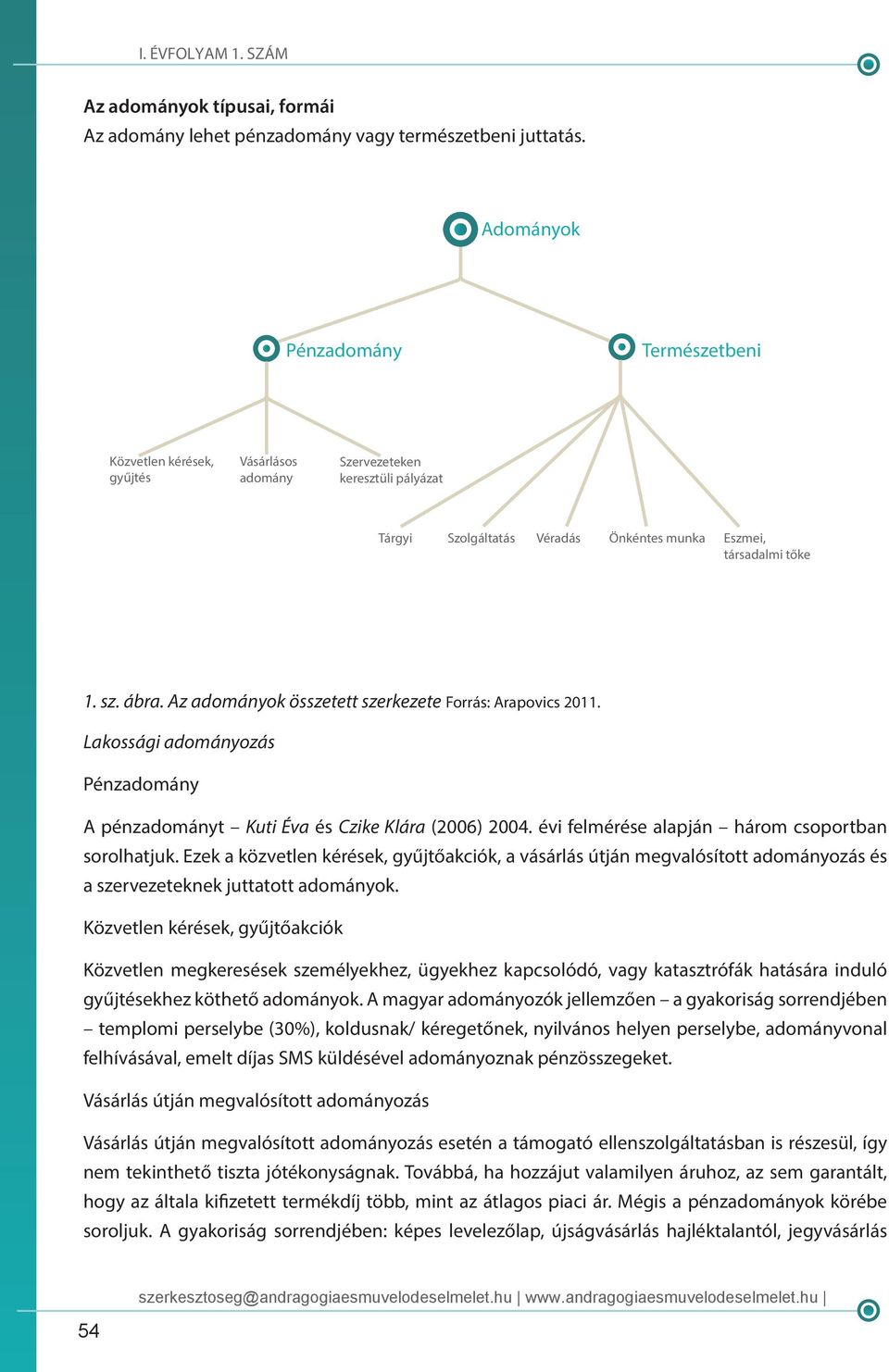 Az adományok összetett szerkezete Forrás: Arapovics 2011. Lakossági adományozás Pénzadomány A pénzadományt Kuti Éva és Czike Klára (2006) 2004. évi felmérése alapján három csoportban sorolhatjuk.