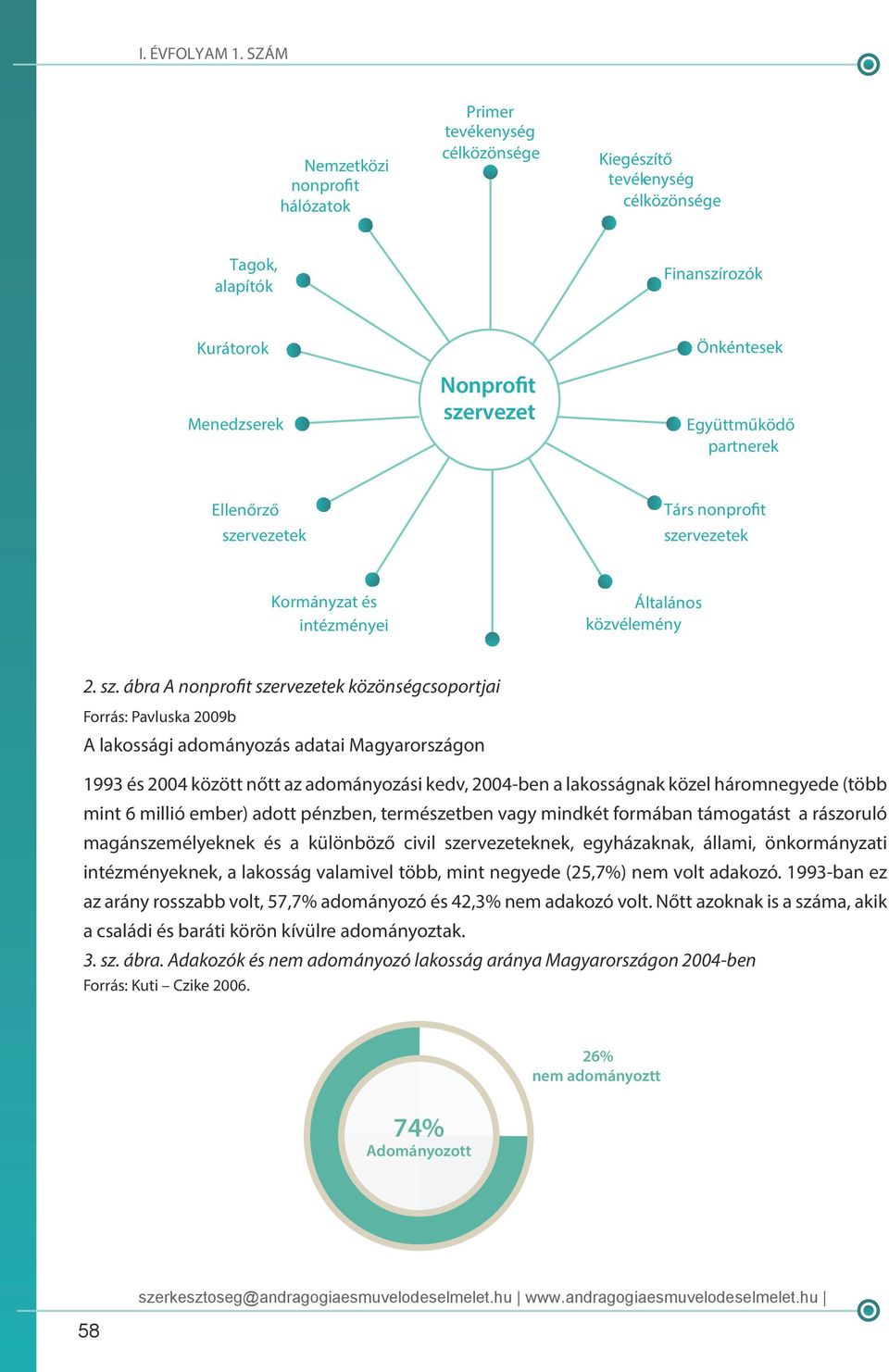 rvezetek Társ nonprofit sze