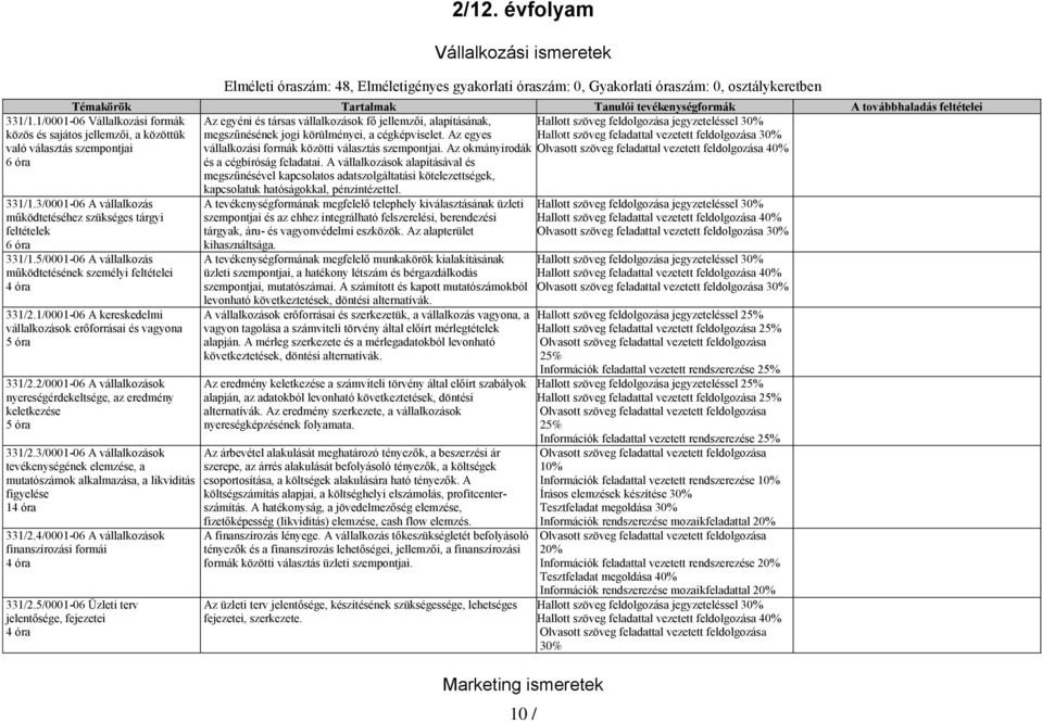 Hallott szöveg feldolgozása jegyzeteléssel 30% megszűnésének jogi körülményei, a cégképviselet.