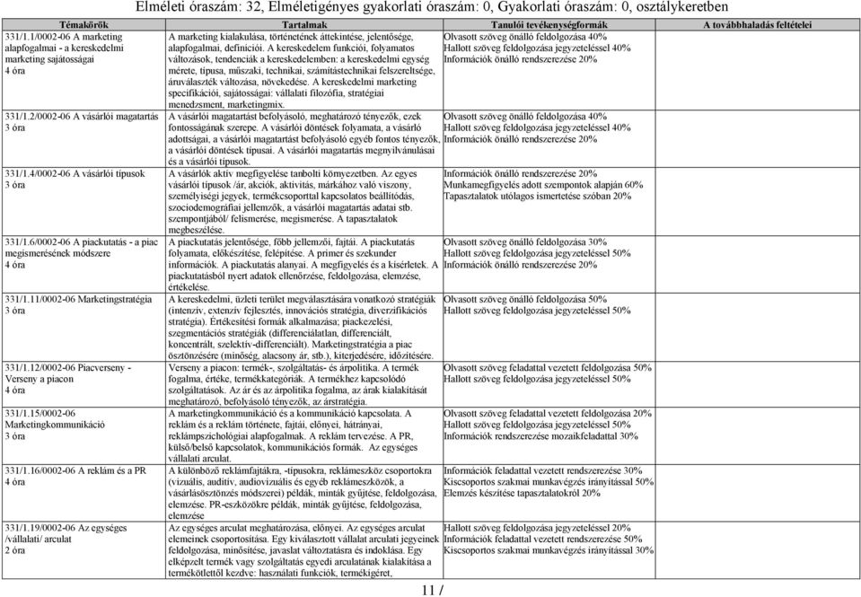 történetének áttekintése, jelentősége, Olvasott szöveg önálló feldolgozása 40% alapfogalmai, definiciói.