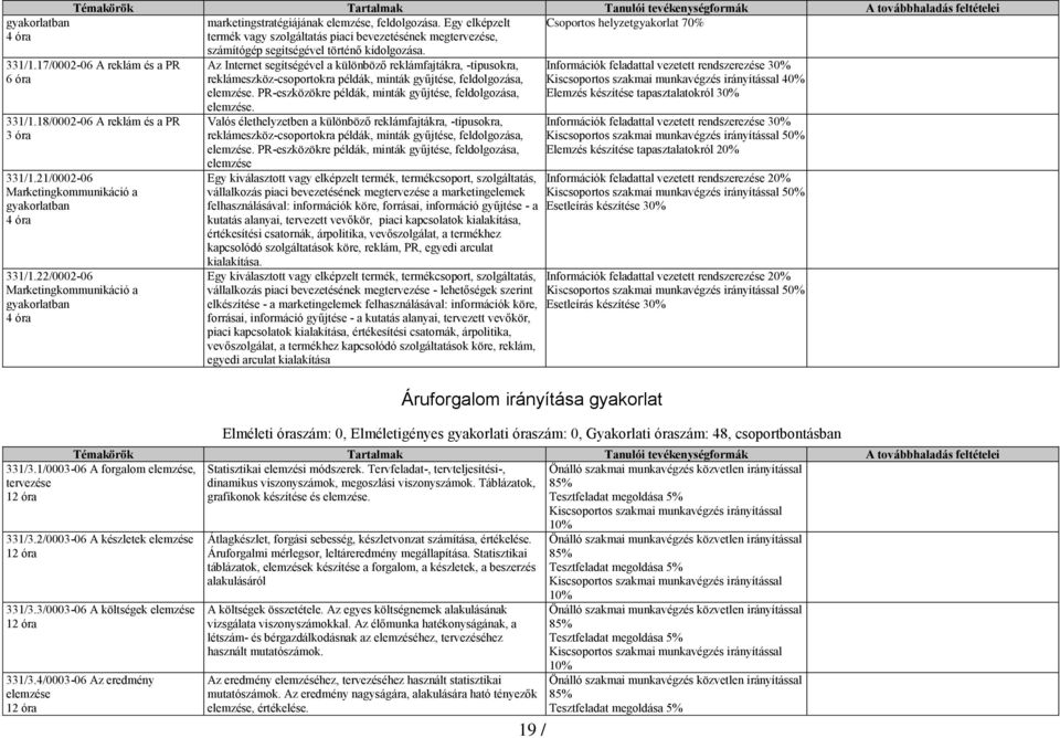 18/0002-06 A reklám és a PR 3 óra 331/1.21/0002-06 Marketingkommunikáció a gyakorlatban 331/1.22/0002-06 Marketingkommunikáció a gyakorlatban 331/3.