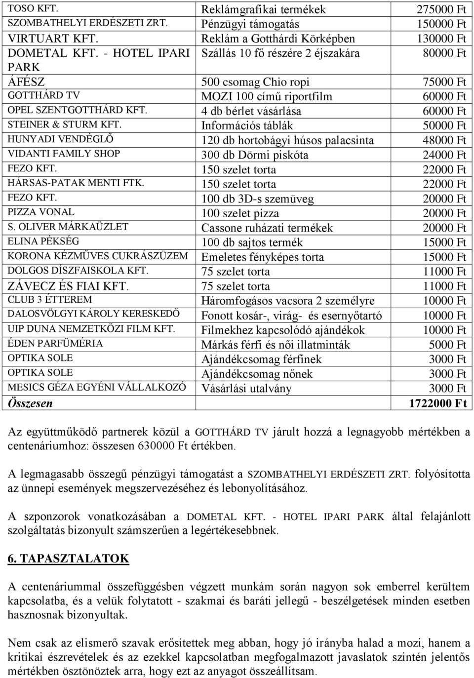 4 db bérlet vásárlása 60000 Ft STEINER & STURM KFT. Információs táblák 50000 Ft HUNYADI VENDÉGLŐ 120 db hortobágyi húsos palacsinta 48000 Ft VIDANTI FAMILY SHOP 300 db Dörmi piskóta 24000 Ft FEZO KFT.