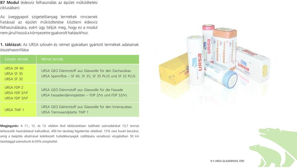 táblázat: Az URSA szlovén és német gyáraiban gyártott termékek adatainak összehasonlítása Szlovén termék URSA DF 40 URSA SF 35 URSA SF 32 URSA FDP 2 URSA FDP 2/Vf URSA FDP 3/Vf URSA TWF 1 Német