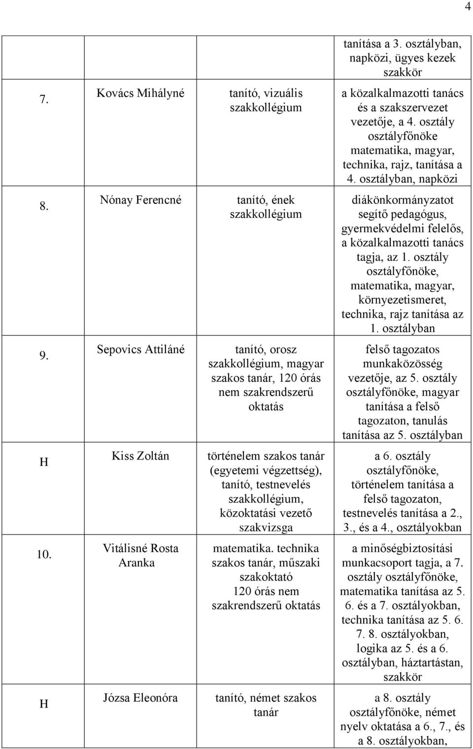 tanító, ének szakkollégium diákönkormányzatot segítő pedagógus, gyermekvédelmi felelős, a közalkalmazotti tanács tagja, az 1.