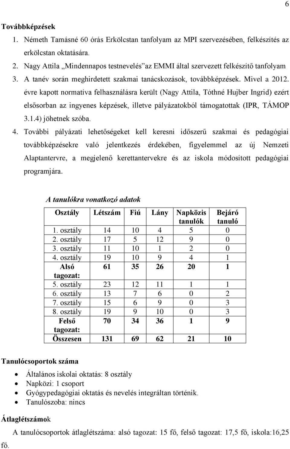 évre kapott normatíva felhasználásra került (Nagy Attila, Tóthné Hujber Ingrid) ezért elsősorban az ingyenes képzések, illetve pályázatokból támogatottak (IPR, TÁMOP 3.1.4) jöhetnek szóba. 4.