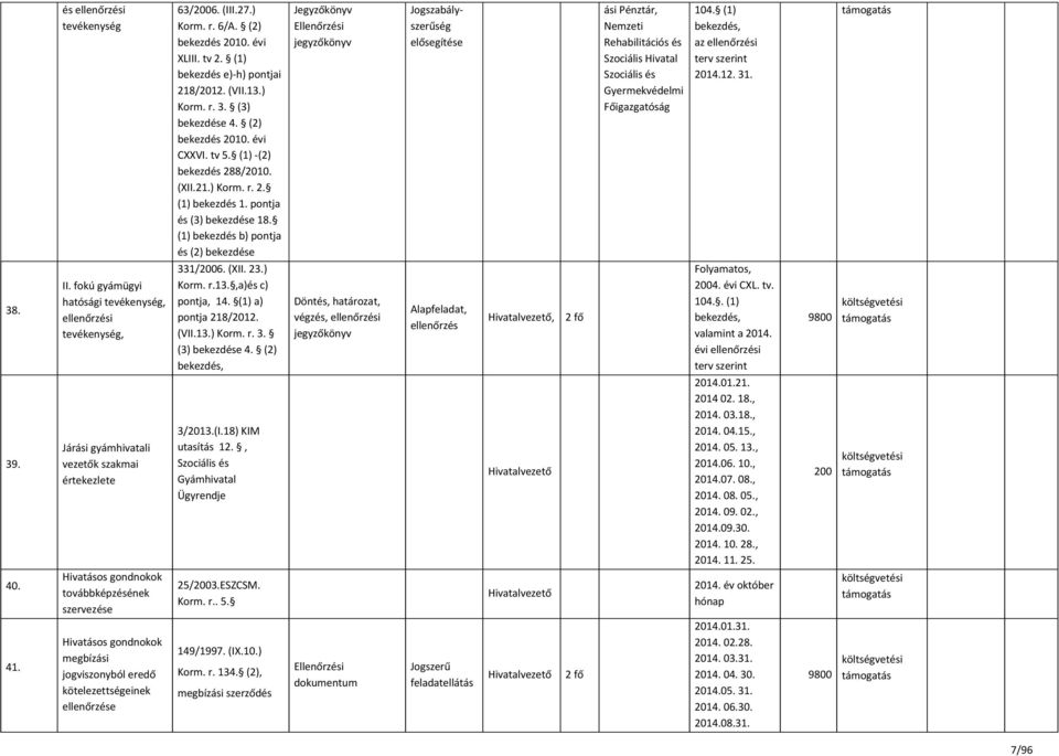 (1) bekezdés b) pontja és (2) bekezdése Jegyzőkönyv Ellenőrzési jegyzőkönyv Jogszabályszerűség elősegítése ási Pénztár, Nemzeti Rehabilitációs és Szociális Hivatal Szociális és Gyermekvédelmi