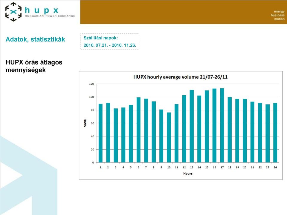 HUPX órás