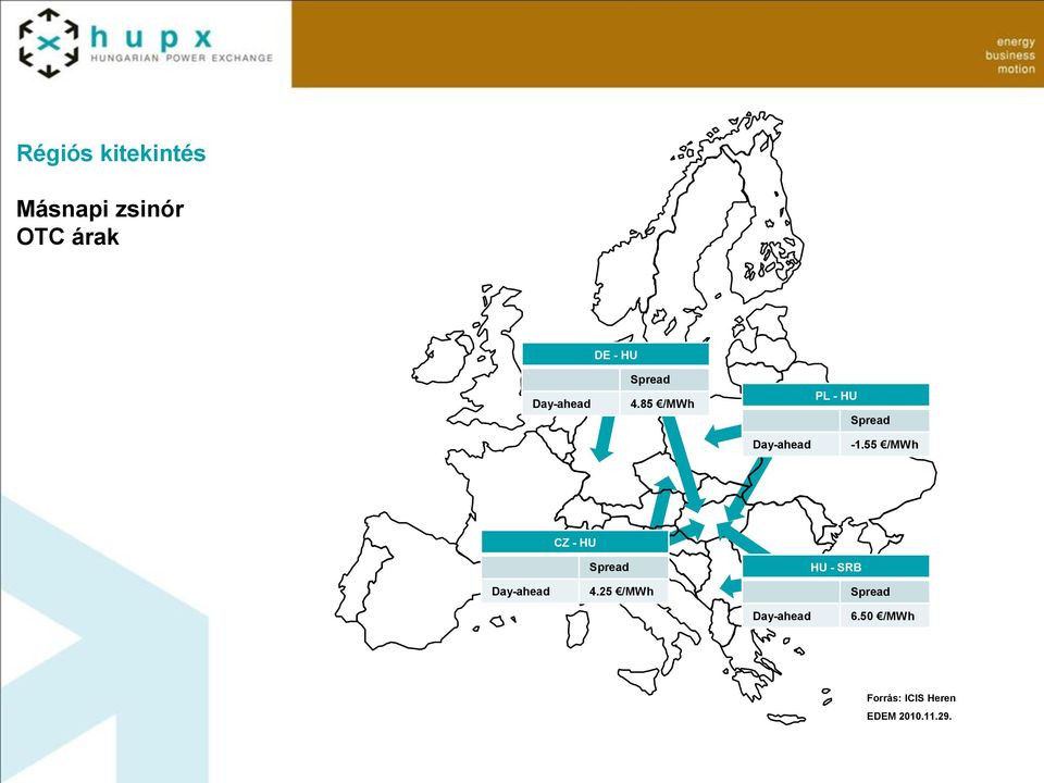 55 /MWh CZ - HU Day-ahead Spread 4.