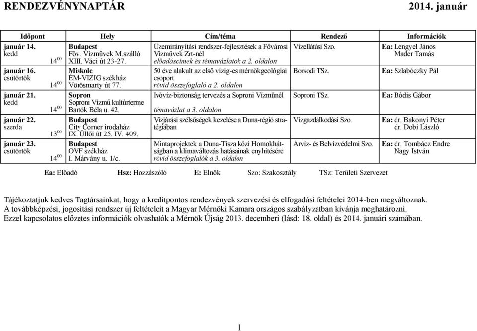 csütörtök Miskolc ÉM-VIZIG székház 14 00 Vörösmarty út 77. Sopron Soproni Vízmű kultúrterme 14 00 Bartók Béla u. 42. Budapest City Corner irodaház 13 00 IX. Üllői út 25. IV. 409.