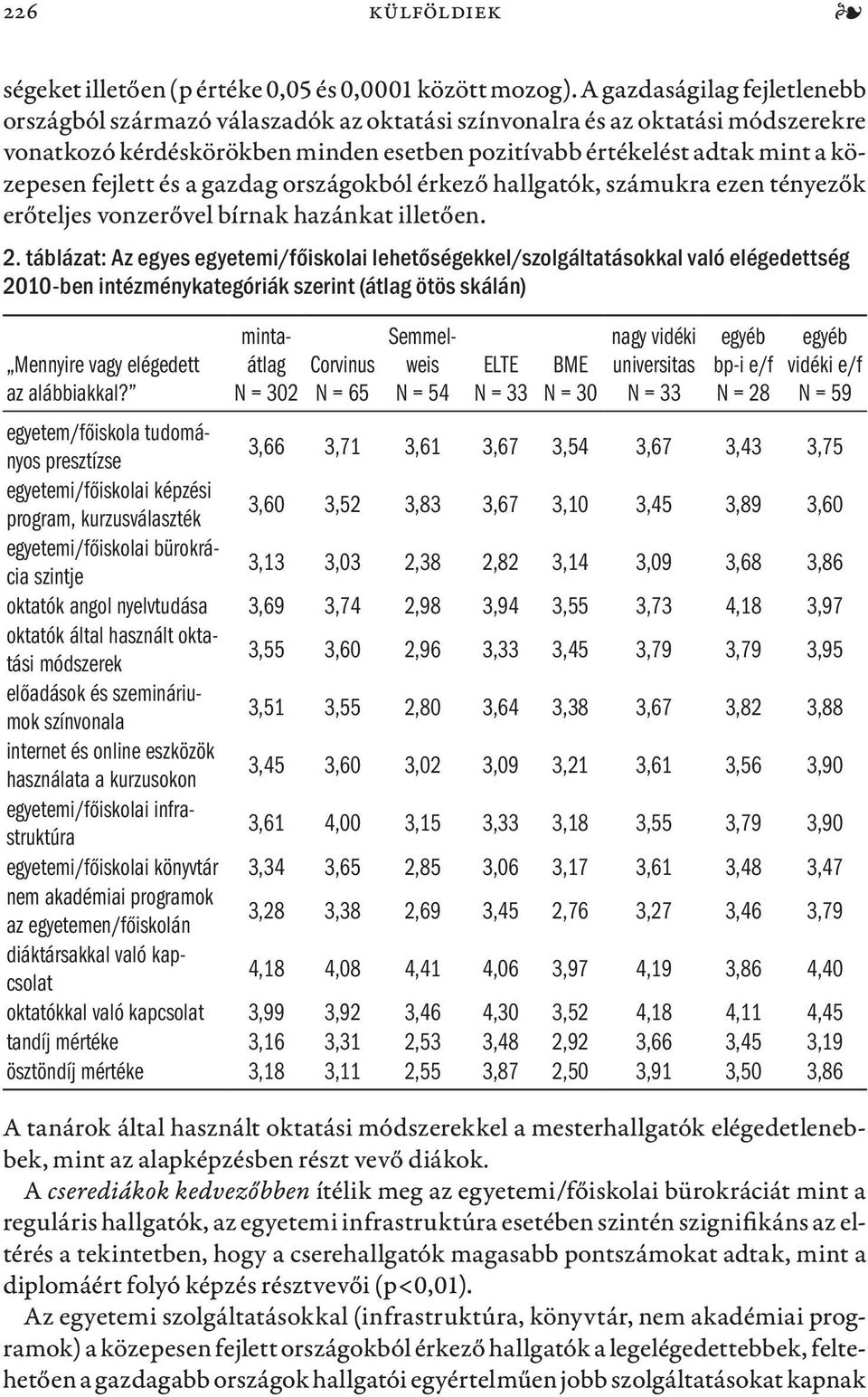 fejlett és a gazdag országokból érkező hallgatók, számukra ezen tényezők erőteljes vonzerővel bírnak hazánkat illetően. 2.