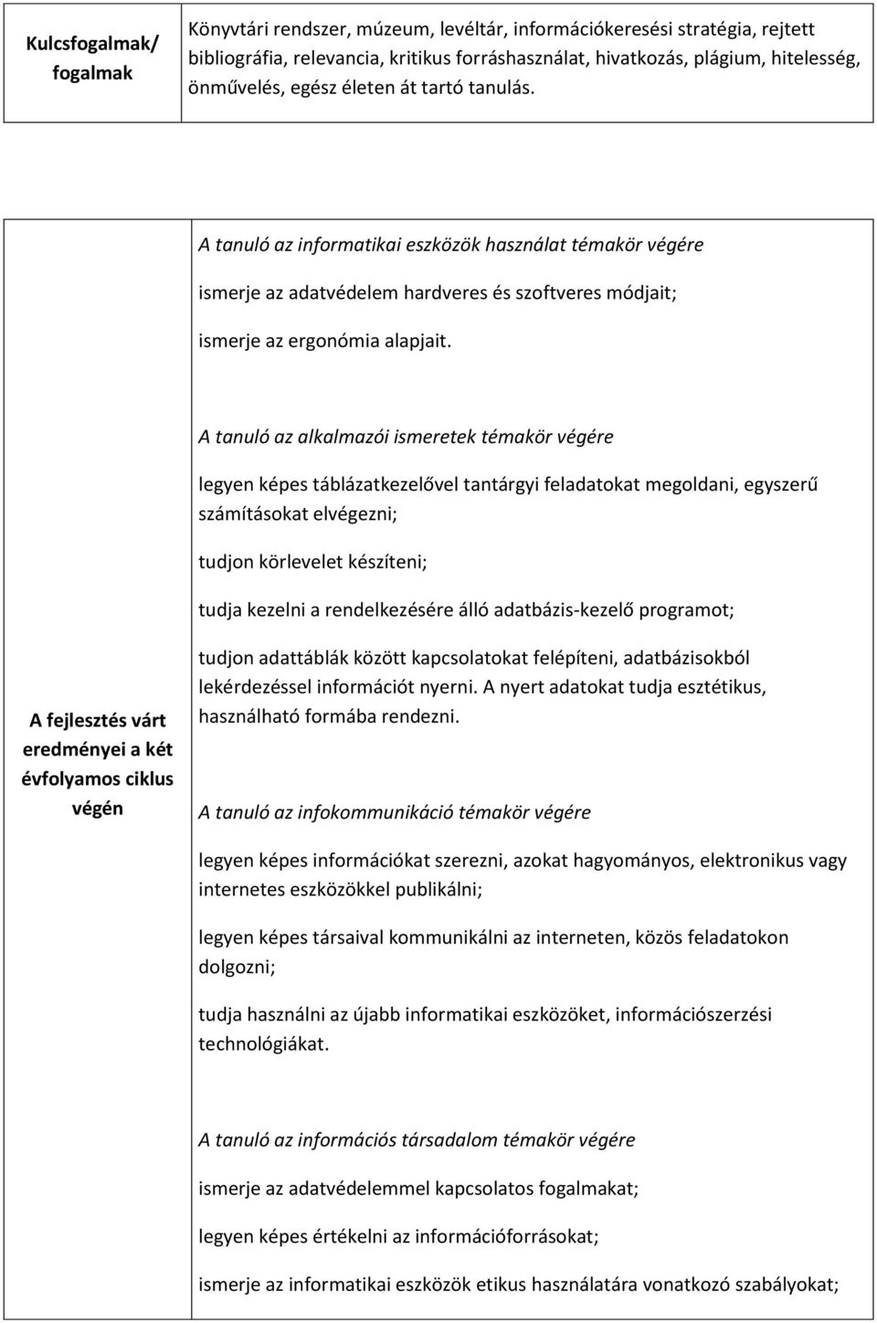 A tanuló az alkalmazói ismeretek témakör végére legyen képes táblázatkezelővel tantárgyi feladatokat megoldani, egyszerű számításokat elvégezni; tudjon körlevelet készíteni; tudja kezelni a