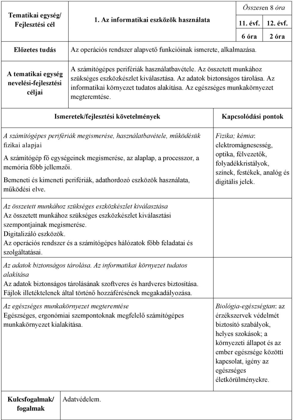 Az informatikai környezet tudatos alakítása. Az egészséges munkakörnyezet megteremtése.