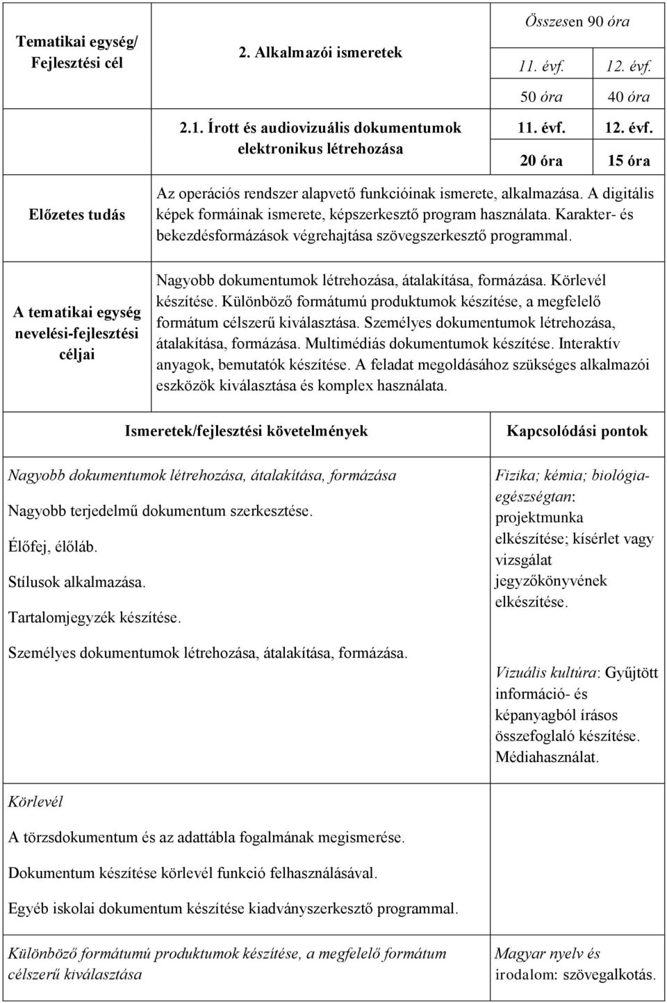 funkcióinak ismerete, alkalmazása. A digitális képek formáinak ismerete, képszerkesztő program használata. Karakter- és bekezdésformázások végrehajtása szövegszerkesztő programmal.