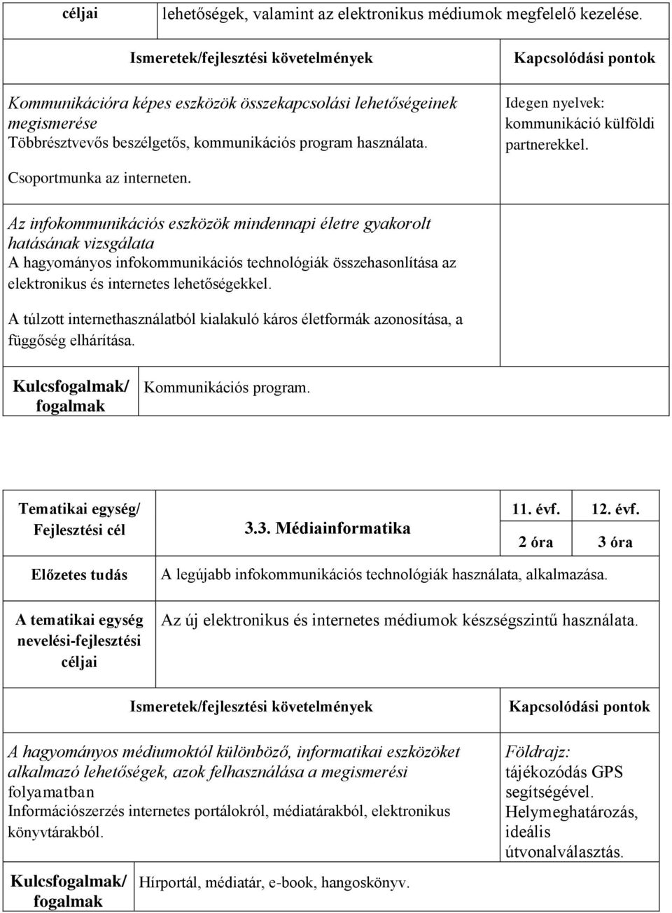 Kapcsolódási pontok Idegen nyelvek: kommunikáció külföldi partnerekkel. Csoportmunka az interneten.