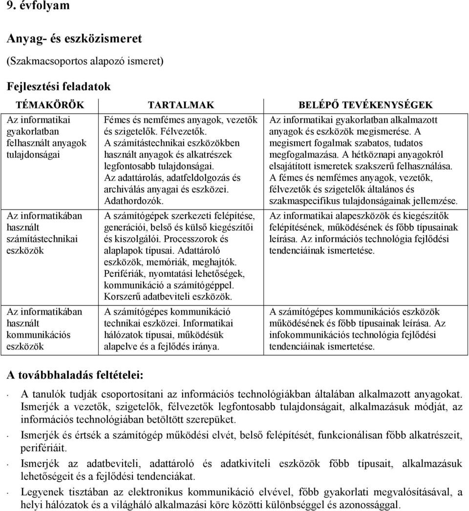 Az adattárolás, adatfeldolgozás és archiválás anyagai és eszközei. Adathordozók. A számítógépek szerkezeti felépítése, generációi, belsı és külsı kiegészítıi és kiszolgálói.