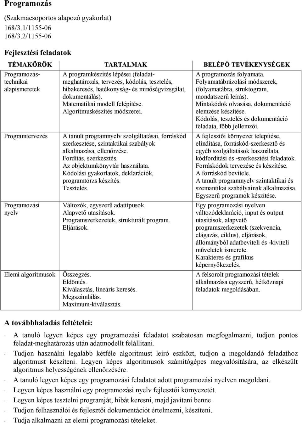 hatékonyság- és minıségvizsgálat, dokumentálás). Matematikai modell felépítése. Algoritmuskészítés módszerei.