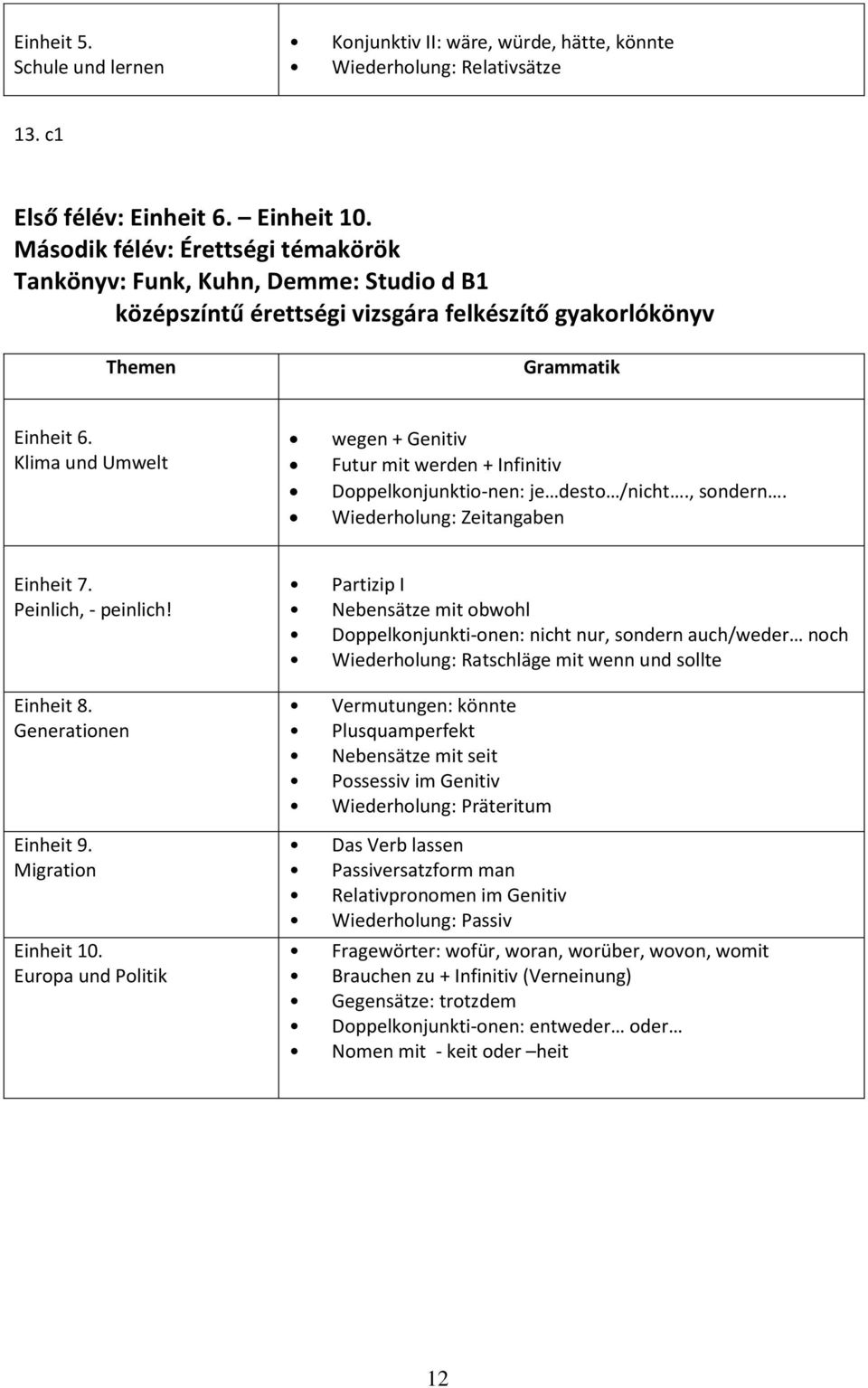 Klima und Umwelt wegen + Genitiv Futur mit werden + Infinitiv Doppelkonjunktio-nen: je desto /nicht., sondern. Wiederholung: Zeitangaben Einheit 7. Peinlich, - peinlich! Einheit 8.