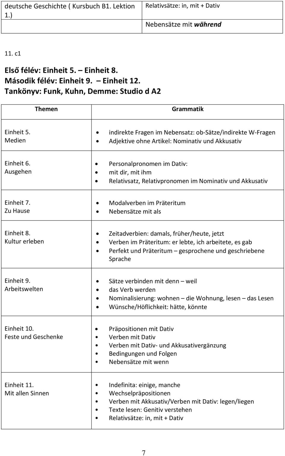 Ausgehen Personalpronomen im Dativ: mit dir, mit ihm Relativsatz, Relativpronomen im Nominativ und Akkusativ Einheit 7. Zu Hause Modalverben im Präteritum Nebensätze mit als Einheit 8.