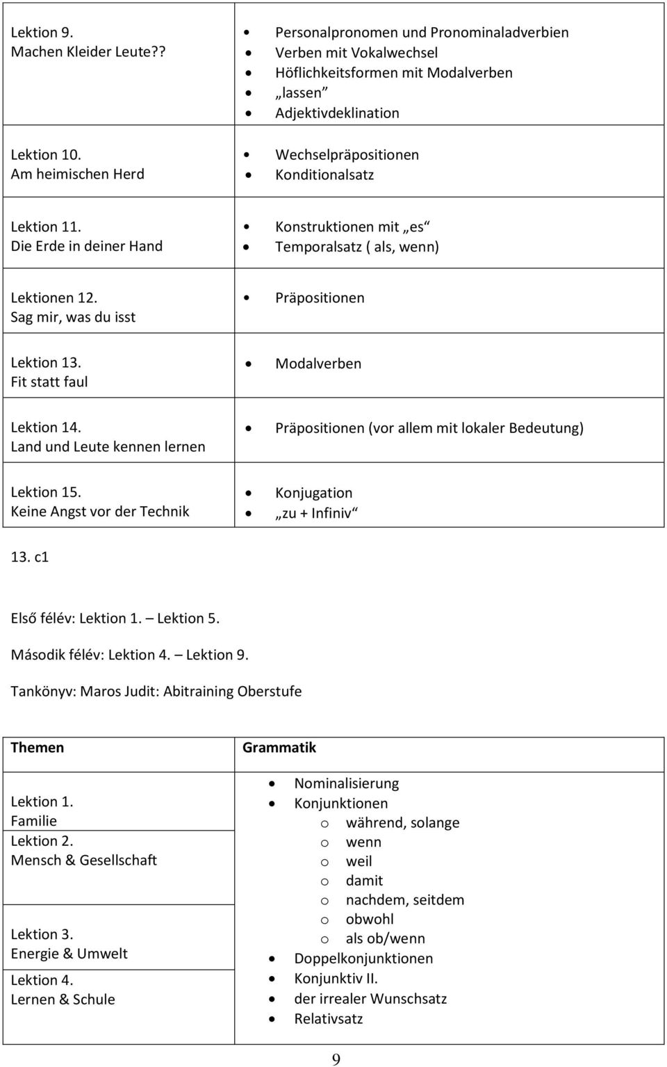 Die Erde in deiner Hand Konstruktionen mit es Temporalsatz ( als, wenn) Lektionen 12. Sag mir, was du isst Präpositionen Lektion 13. Fit statt faul Modalverben Lektion 14.