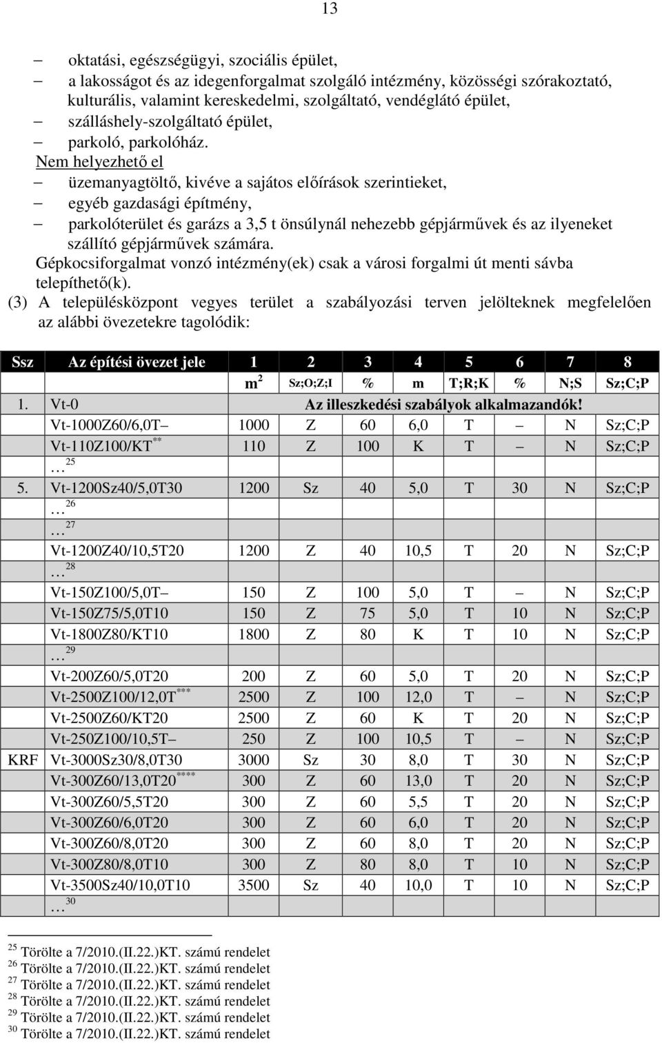 Nem helyezhető el üzemanyagtöltő, kivéve a sajátos előírások szerintieket, egyéb gazdasági építmény, parkolóterület és garázs a 3,5 t önsúlynál nehezebb gépjárművek és az ilyeneket szállító